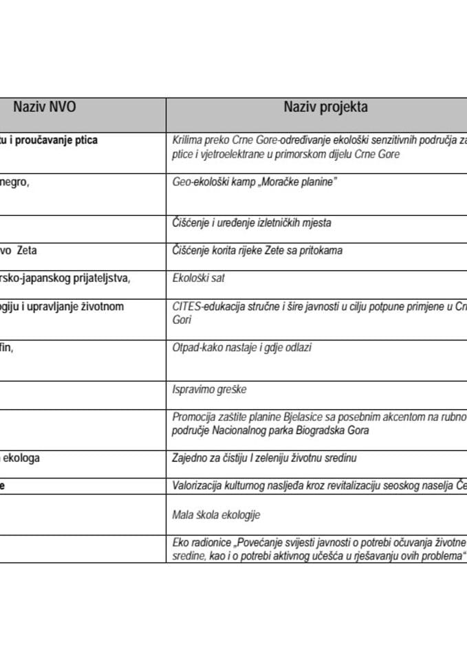 Predlog za finansiranje za 2010