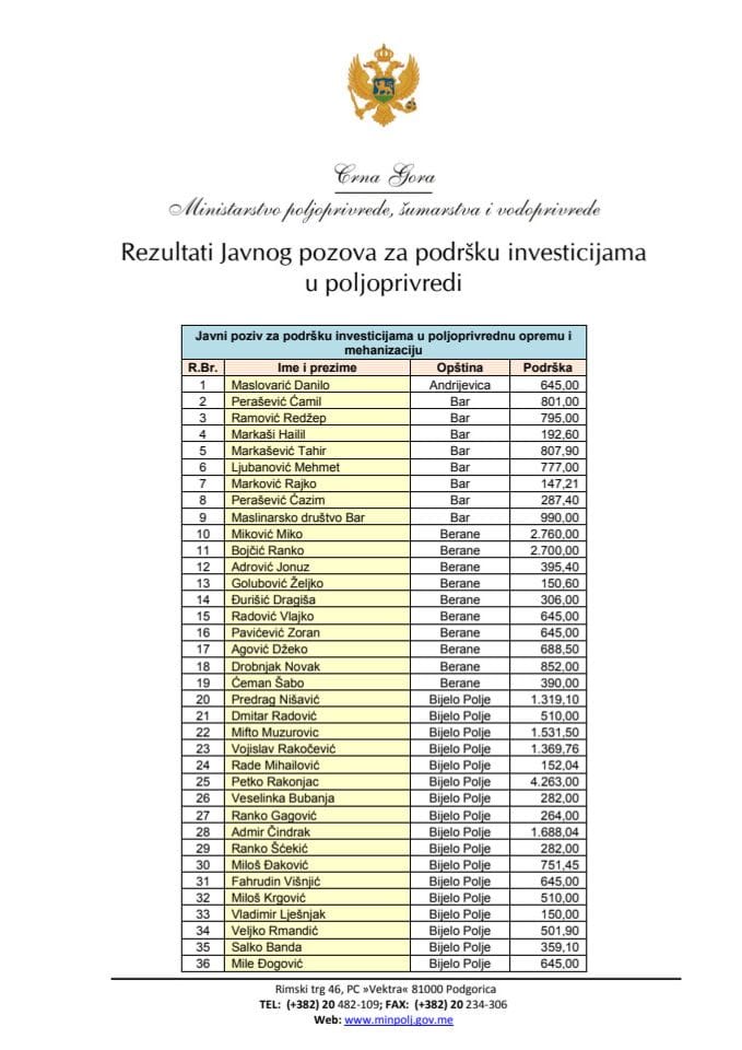 Rezultate Javnog pozova za podrsku investicijama u poljoprivredi