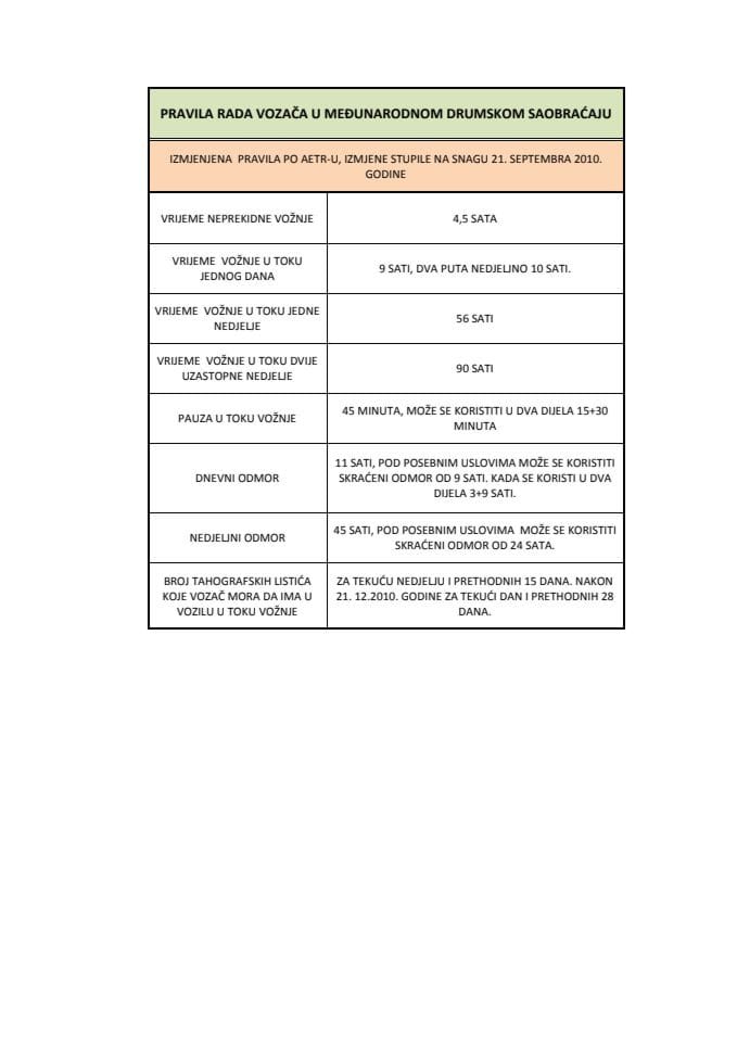 Izmjena Evropskog sporazuma o radu posade Document