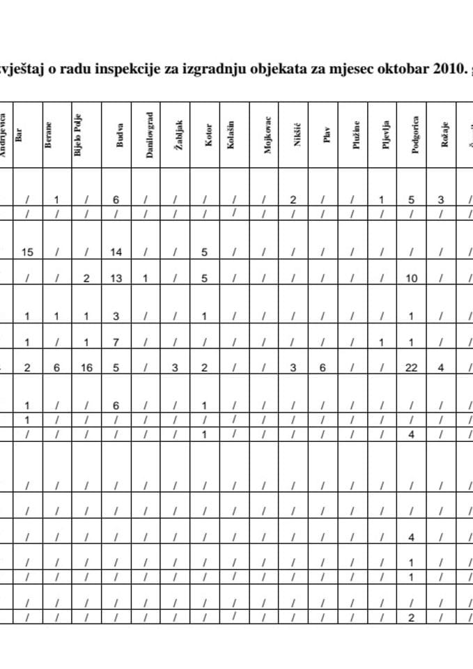 IZVJESTAJ INSPEKCIJE ZA IZGRADNJU OBJEKATA ZA OKTOBAR 2010