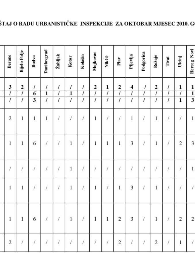 IZVJESTAJ URBANISTICKE INSPEKCIJE ZA MJESEC OKTOBAR 2010