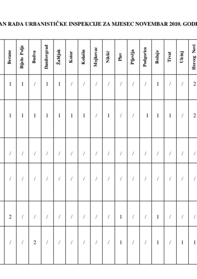 ПЛАН РАДА УРБАНИСТИЦКЕ ИНСПЕКЦИЈЕ НОВЕМБАР 2010