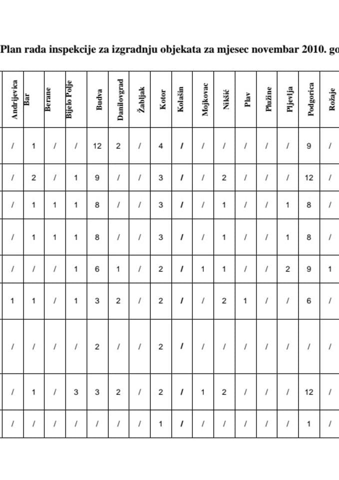 PLAN RADA INSPEKCIJE ZA IZGRADNJU OBJEKATA ZA NOVEMBAR 2010