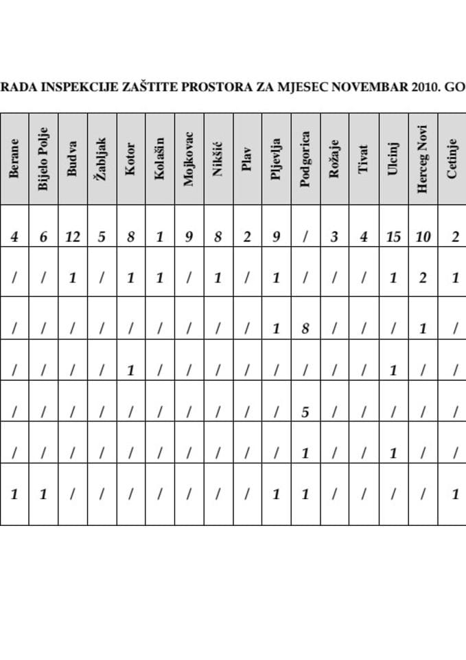 PLAN RADA INSPEKCIJE ZASTITE PROSTORA ZA NOVEMBAR 2010
