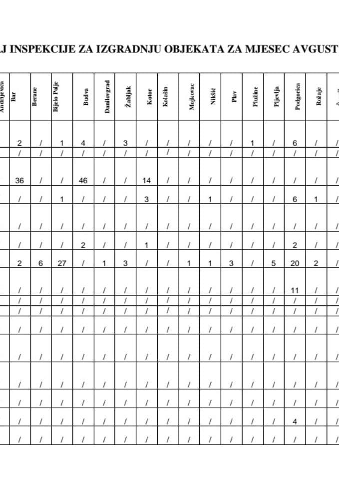 IZVJESTAJ INSPEKCIJE ZA IZGRADNJU OBJEKATA  ZA 8,9,10 MJESEC