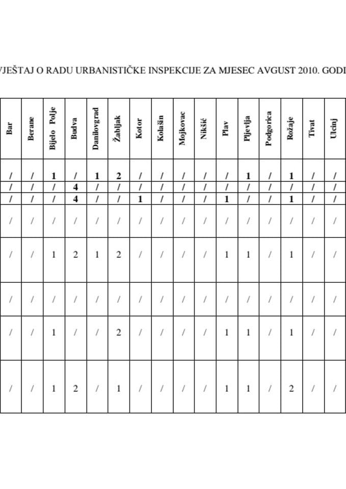 IZVJESTAJ URBANISTICKE INSPEKCIJE ZA 8,9,10  MJESEC