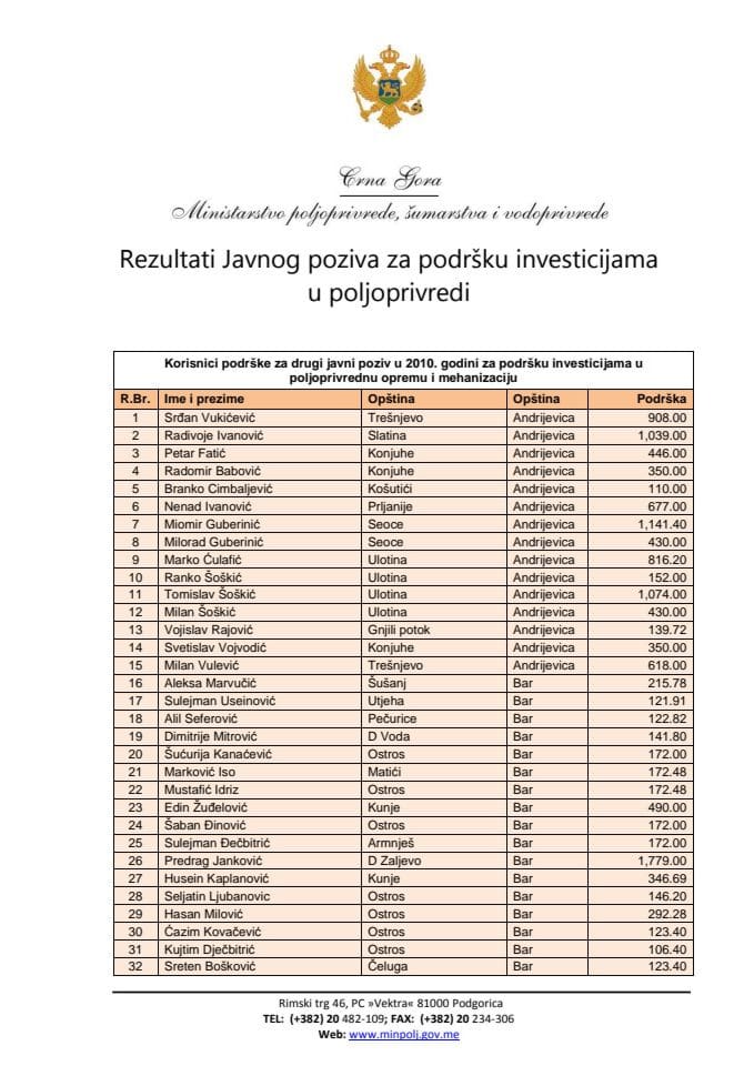 Rezultati Javnog pozova za podrsku investicijama u poljoprivredi