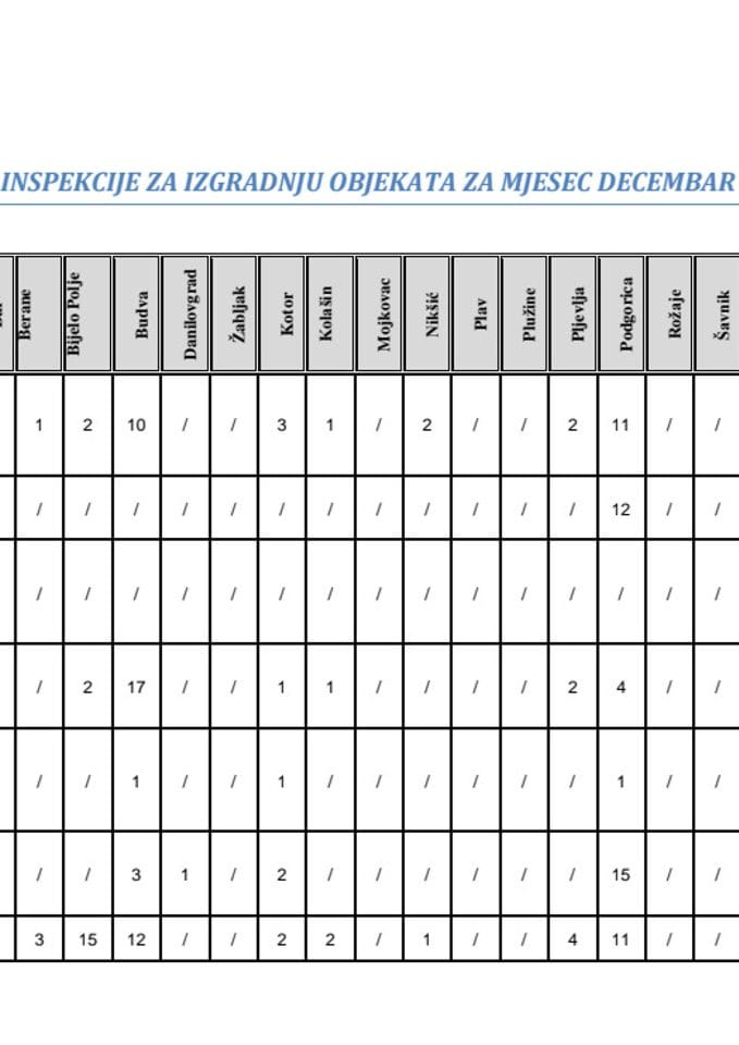 Izvještaj inspekcije za izgradnju objekata za mjesec decembar 2010. godine
