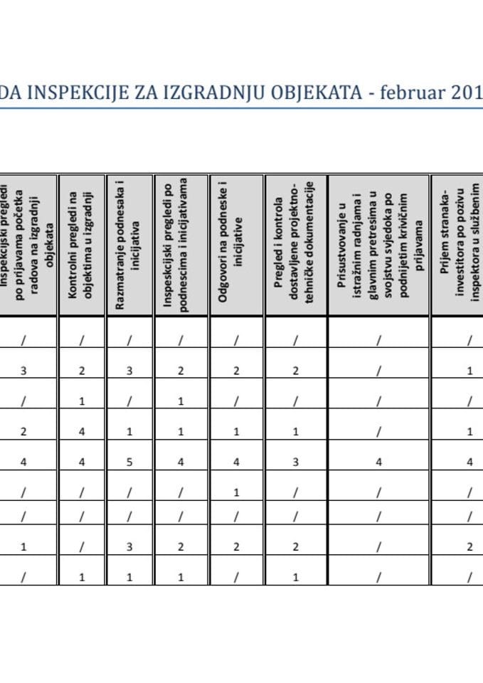 PLAN RADA INSPEKCIJE ZA IZGRADNJU OBJEKATA ZA MJESEC FEBRUAR 2011. GODINE