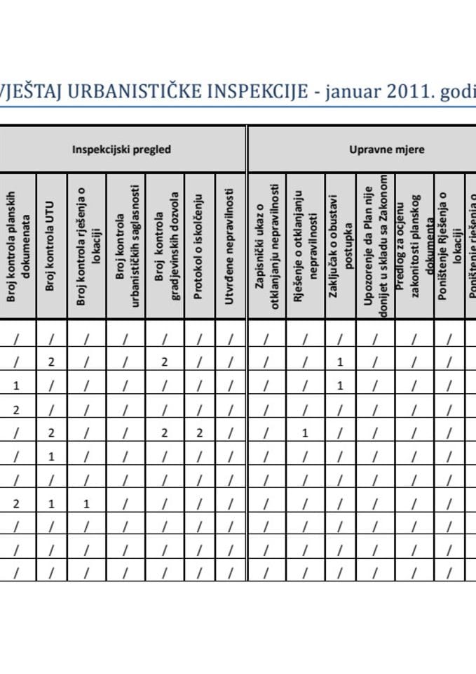 IZVJEŠTAJ URBANISTIČKE INSPEKCIJE ZA MJESEC JANUAR 2011. GODINE