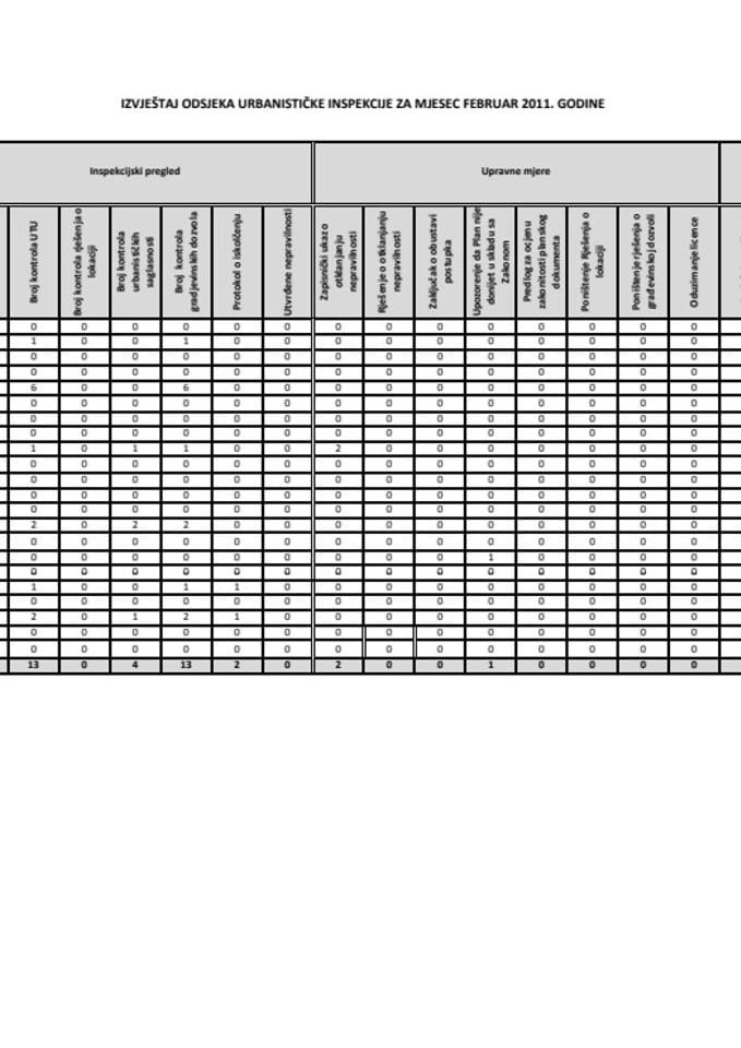 IZVJEŠTAJ ODSJEKA URBANISTIČKE INSPEKCIJE ZA MJESEC FEBRUAR 2011. GODINE