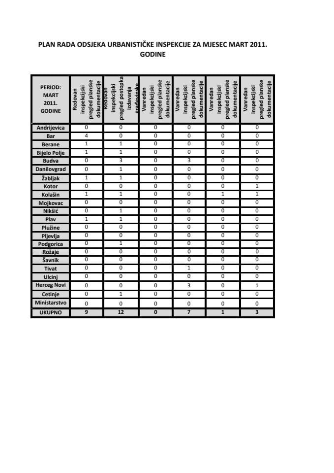 PLAN RADA ODSJEKA URBANISTIČKE INSPEKCIJE ZA MJESEC MART 2011. GODINE