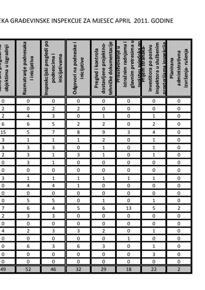 PLAN RADA ODSJEKA GRAĐEVINSKE INSPEKCIJE ZA MJESEC APRIL 2011. GODINE