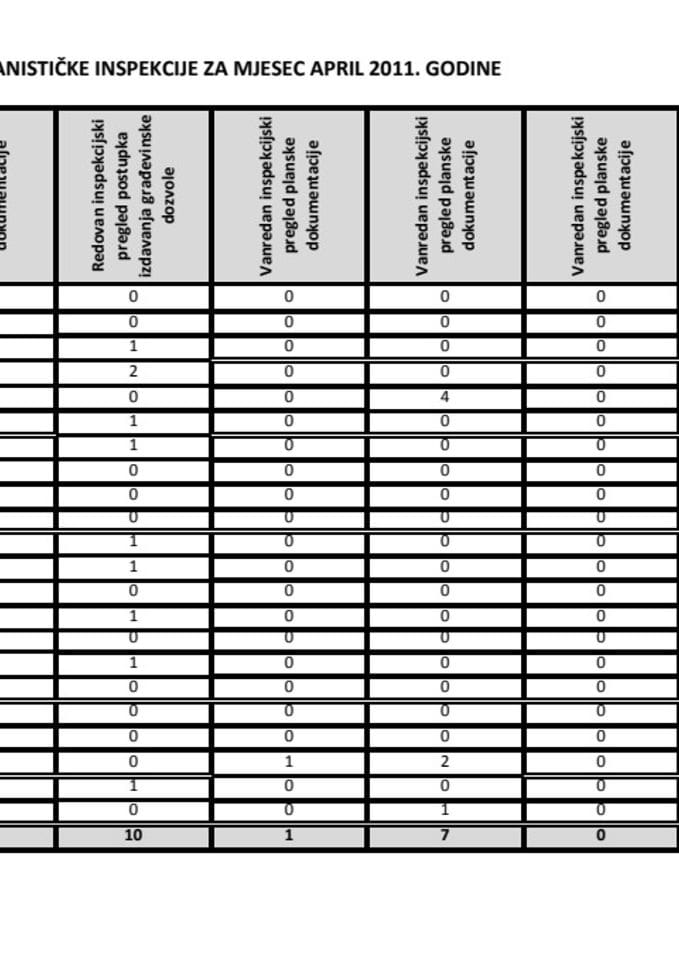 PLAN RADA ODSJEKA URBANISTIČKE INSPEKCIJE ZA MJESEC APRIL 2011. GODINE