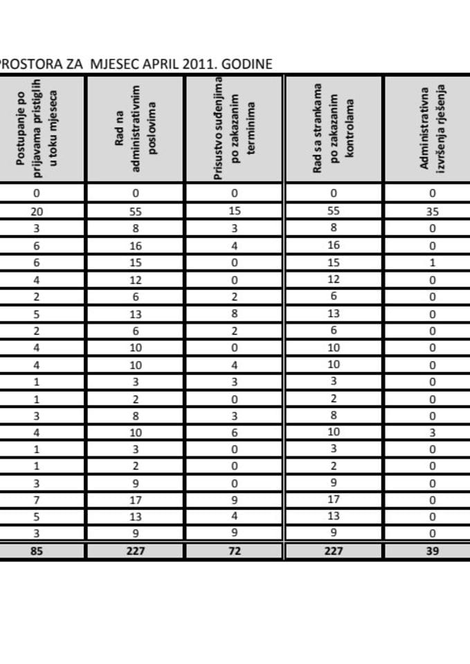 PLAN RADA ODSJEKA INSPEKCIJE ZAŠTITE PROSTORA ZA MJESEC APRIL 2011. GODINE