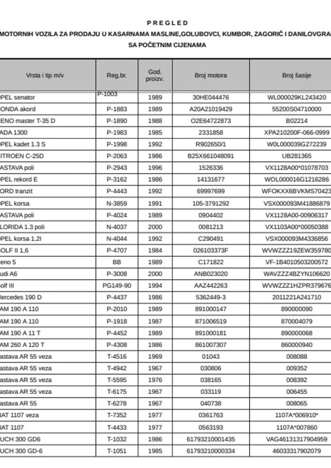 Spiskovi vozila za prodaju III licitacija, 18.05.2011