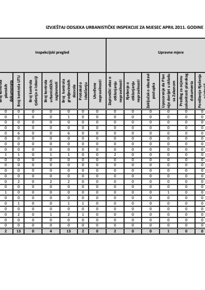 IZVJEŠTAJ ODSJEKA URBANISTIČKE INSPEKCIJE ZA MJESEC APRIL 2011. GODINE