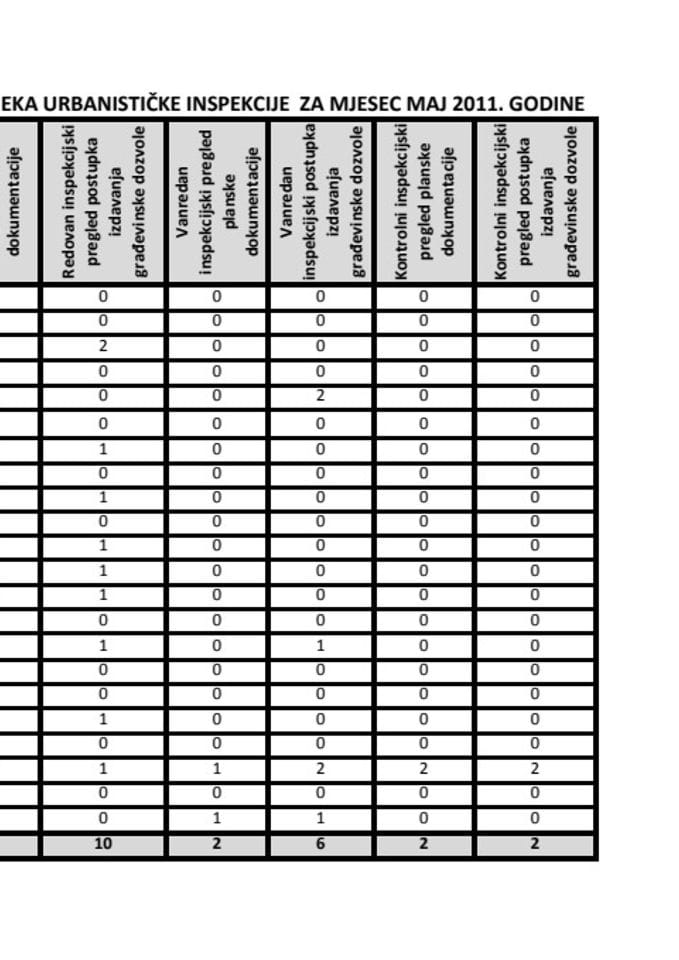 PLAN RADA ODSJEKA URBANISTIČKE INSPEKCIJE ZA MJESEC MAJ 2011. GODINE
