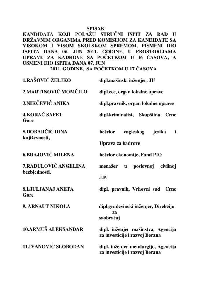 Spisak kandidata za polaganje stručnih ispita Jun 2011 