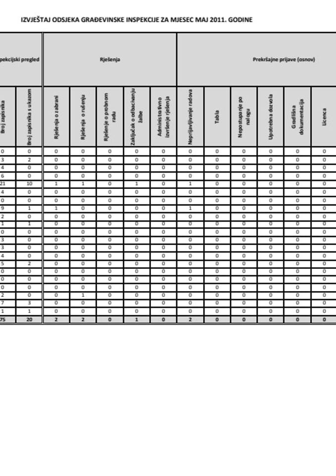 IZVJEŠTAJ ODSJEKA GRAĐEVINSKE INSPEKCIJE ZA MJESEC MAJ 2011. GODINE