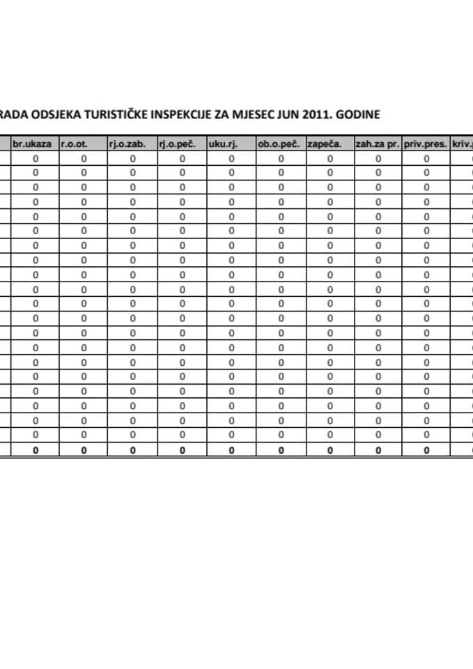 PLAN RADA ODSJEKA TURISTIČKE INSPEKCIJE ZA MJESEC JUN 2011. GODINE