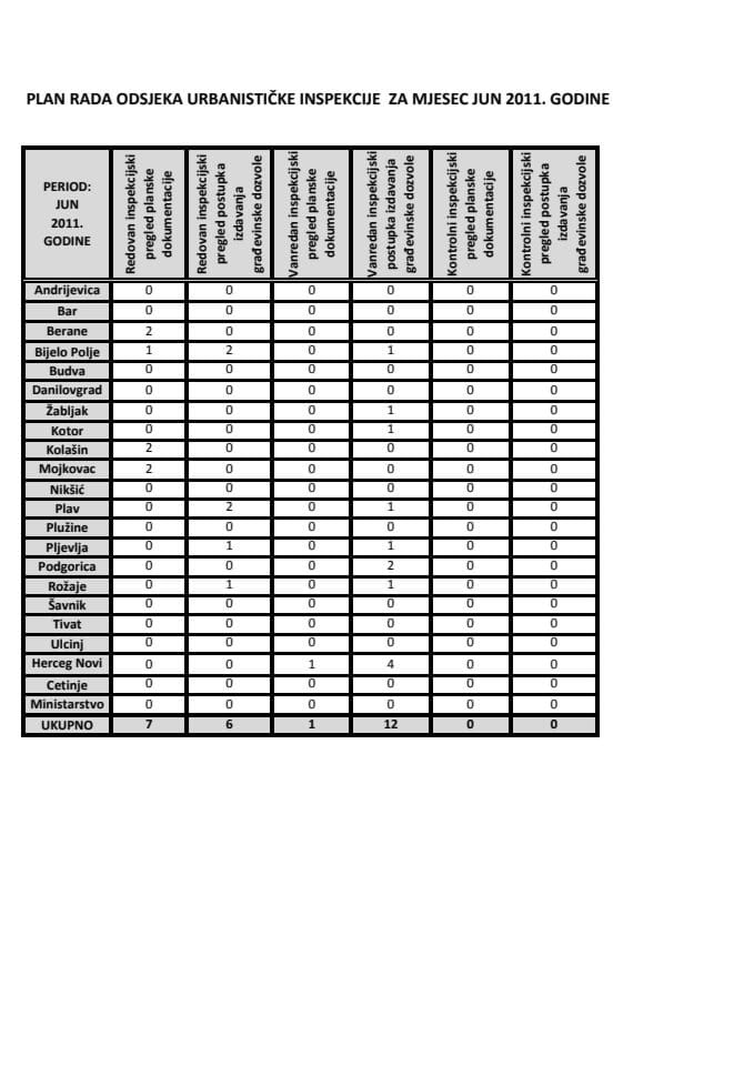 PLAN RADA ODSJEKA URBANISTIČKE INSPEKCIJE ZA MJESEC JUN 2011. GODINE