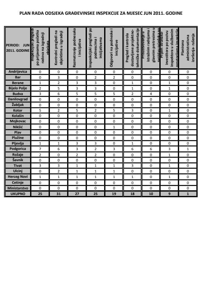 PLAN RADA ODSJEKA GRAĐEVINSKE INSPEKCIJE ZA MJESEC JUN 2011. GODINE