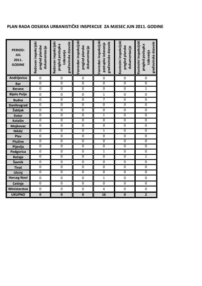 PLAN RADA ODSJEKA URBANISTIČKE INSPEKCIJE ZA MJESEC JUL 2011. GODINE