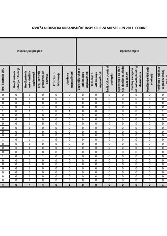 IZVJEŠTAJ ODSJEKA URBANISTIČKE INSPEKCIJE ZA MJESEC JUN 2011. GODINE