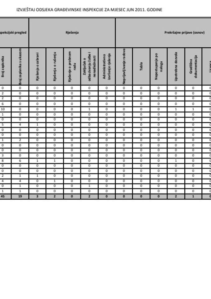 IZVJEŠTAJ ODSJEKA GRAĐEVINSKE INSPEKCIJE ZA MJESEC JUN 2011. GODINE