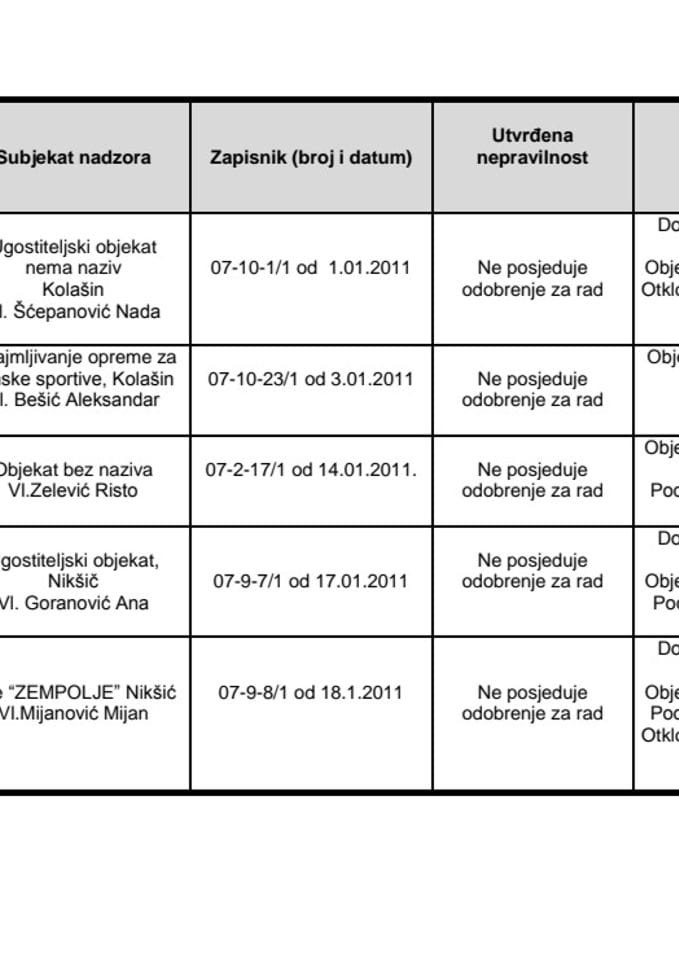 OBJEKTI ZAPEČAĆENI  OD STRANE INSPEKTORA TURIZMA U PERIODU JANUAR-JUN 2011. GODINE