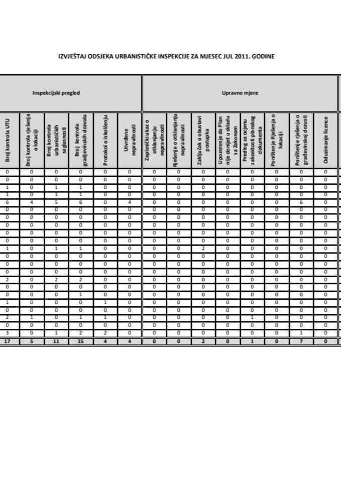 IZVJEŠTAJ_ODSJEKA_URBANISTČKE_INSPEKCIJE_ZA_MJESEC_JUL_2011._GODINE