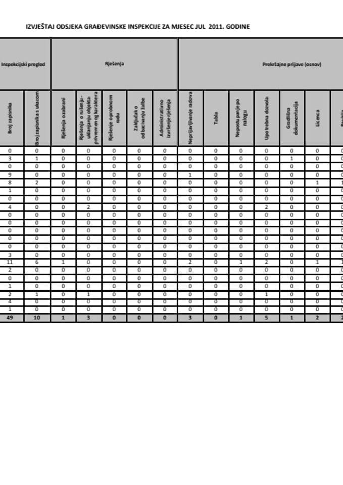 IZVJEŠTAJ_ODSJEKA_GRAĐEVINSKE_INSPEKCIJE_ZA_MJESEC_JUL_2011._GODINE