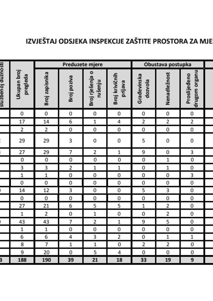 IZVJEŠTAJ_ODSJEKA_INSPEKCIJE_ZAŠTITE_PROSTORA_ZA_MJESEC_JUL_2011._GODINE