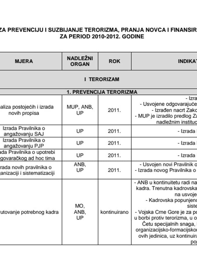 Akcioni plan za prevenciju i suzbijanje terorizma, pranja novca i finansiranja terorizma za period 2010-2012. godine