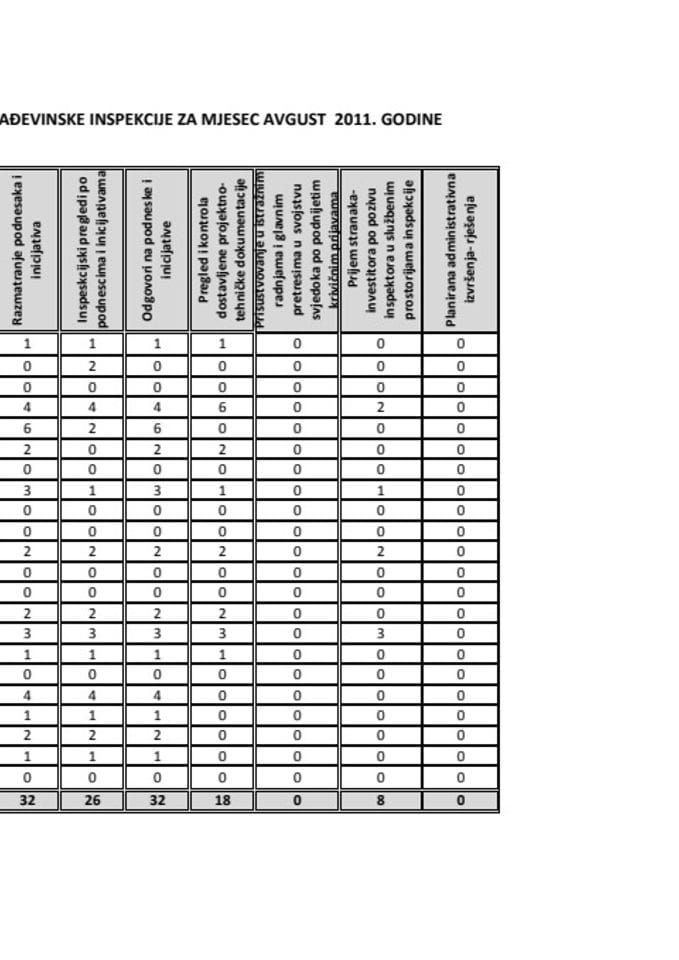 PLAN_RADA_ODSJEKA_GRAĐEVINSKE_INSPEKCIJE_ZA_MJESEC_AVGUST_2011._GODINE