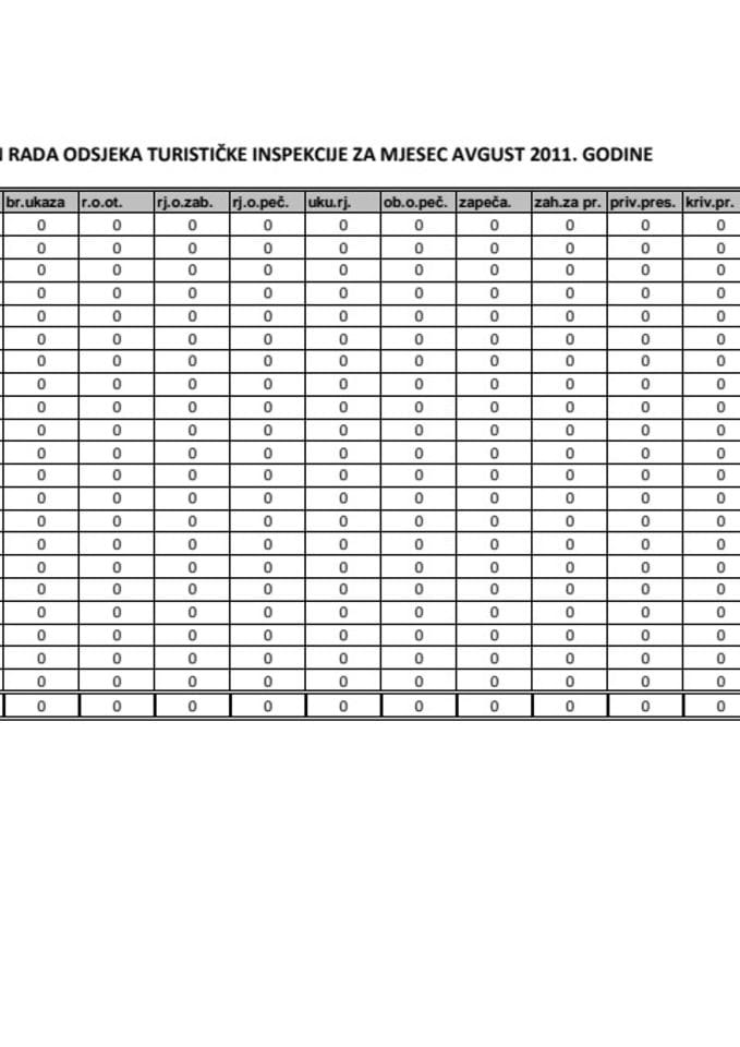 PLAN_RADA_ODSJEKA_TURISTIČKE_INSPEKCIJE__ZA_MJESEC_AVGUST_2011._GODINE