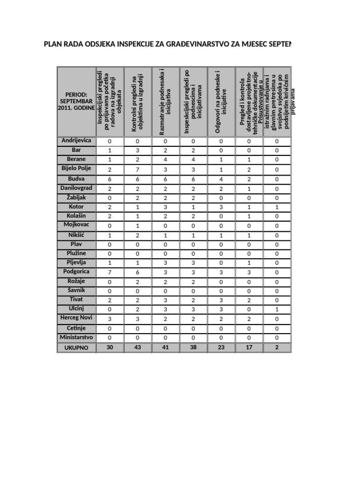 PLAN RADA ODSJEKA INSPEKCIJE ZA GRAĐEVINARSTVO ZA MJESEC SEPTEMBAR 2011. GODINE