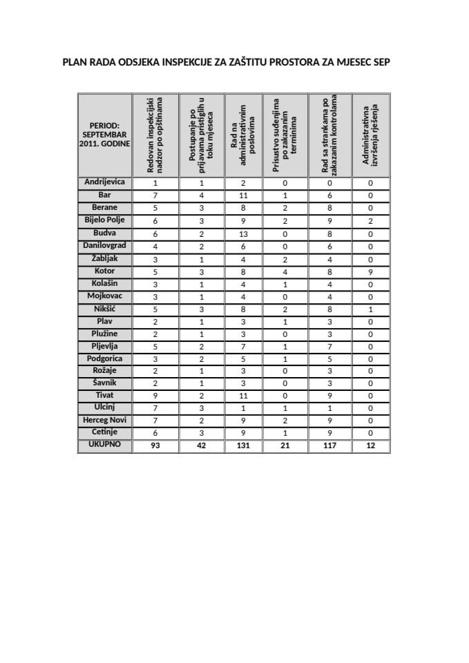 PLAN RADA ODSJEKA INSPEKCIJE ZA ZAŠTITU PROSTORA ZA MJESEC SEPTEMBAR 2011. GODINE