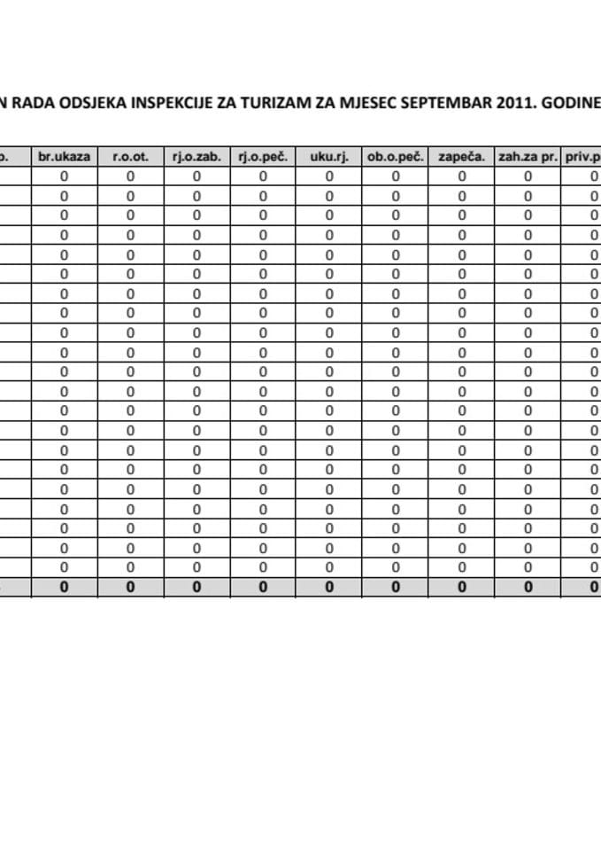 PLAN RADA ODSJEKA INSPEKCIJE ZA TURIZAM ZA MJESEC SEPTEMBAR 2011. GODINE