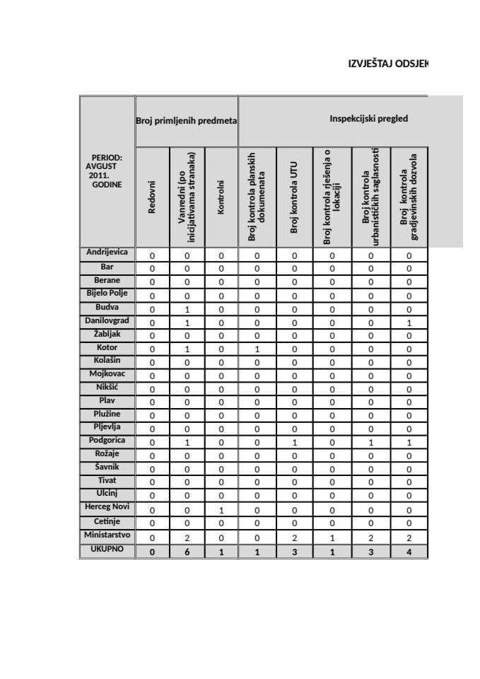 IZVJEŠTAJ ODSJEKA INSPEKCIJE ZA URBANIZAM ZA MJESEC AVGUST 2011. GODINE