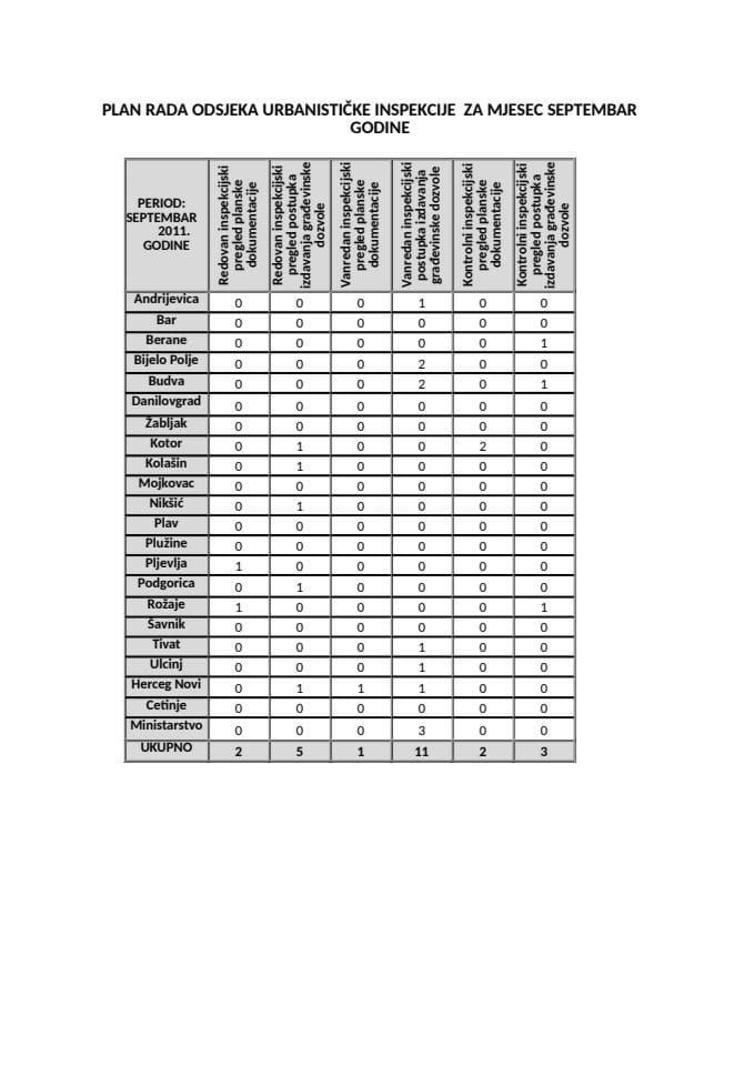 PLAN RADA ODSJEKA INSPEKCIJE ZA URBANIZAM ZA MJESEC SEPTEMBAR 2011. GODINE