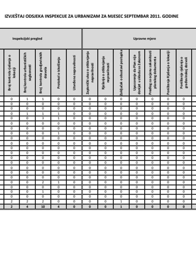 Izvještaj odsjeka Inspekcije za urbanizam za mjesec septembar 2011. godine