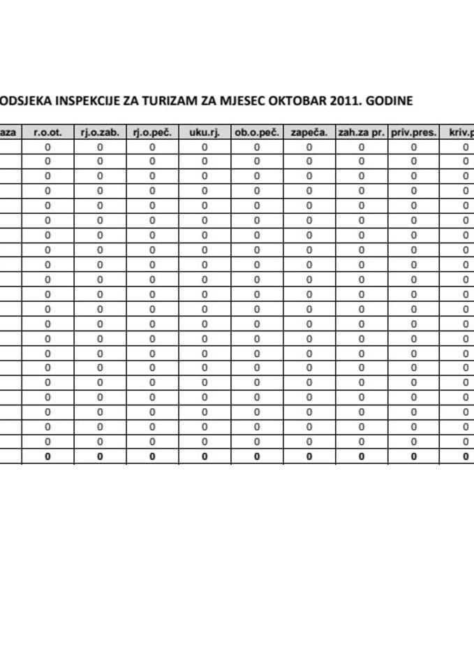 Plan rada odsjeka Inspekcije za turizam za mjesec oktobar 2011. godine