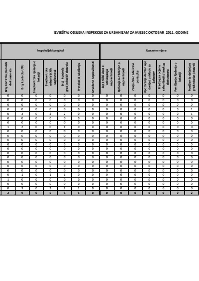 IZVJESTAJ ODSJEKA INSPEKCIJE ZA URBANIZAM ZA MJESEC OKTOBAR 2011 GODINE