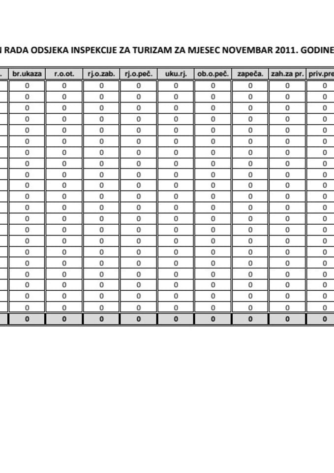 PLAN RADA ODSJEKA INSPEKCIJE ZA TURIZAM ZA MJESEC NOVEMBAR 2011 GODINE