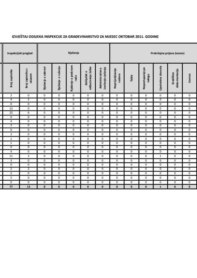 IZVJEŠTAJ ODSJEKA INSPEKCIJE ZA GRAĐEVINARSTVO ZA MJESEC NOVEMBAR 2011. GODINE