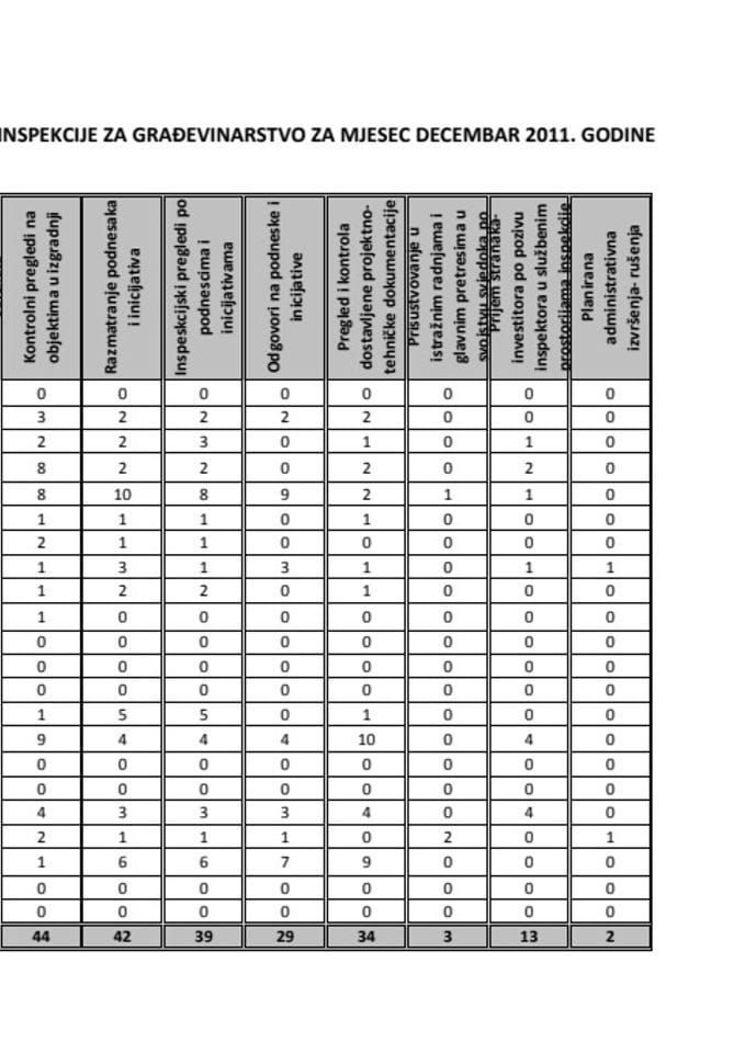 PLAN RADA ODSJEKA INSPEKCIJE ZA GRAĐEVINARSTVO ZA MJESEC DECEMBAR 2011. GODINE