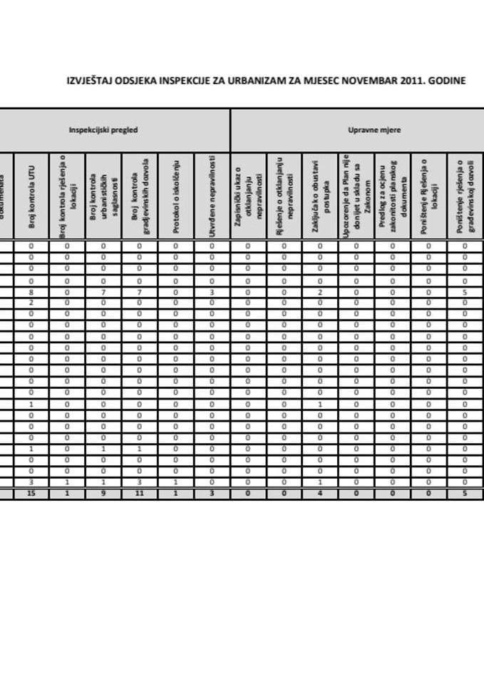 IZVJESTAJ ODSJEKA INSPEKCIJE ZA URBANIZAM ZA MJESEC NOVEMBAR 2011. GODINE