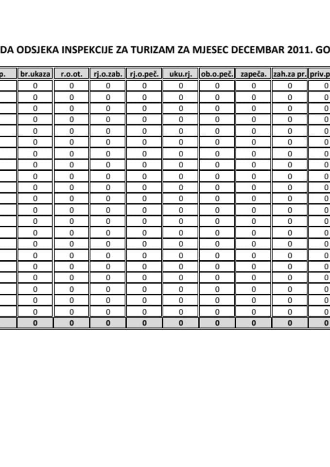 PLAN RADA ODSJEKA INSPEKCIJE ZA TURIZAM ZA MJESEC DECEMBAR 2011. GODINE